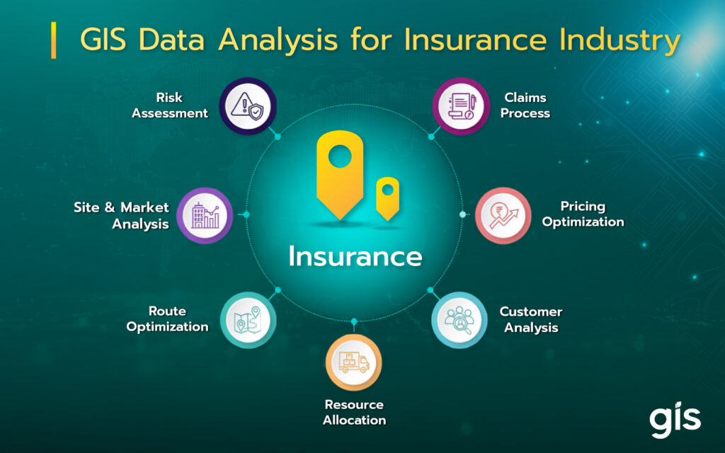 Data Analysis for Insurance Industry